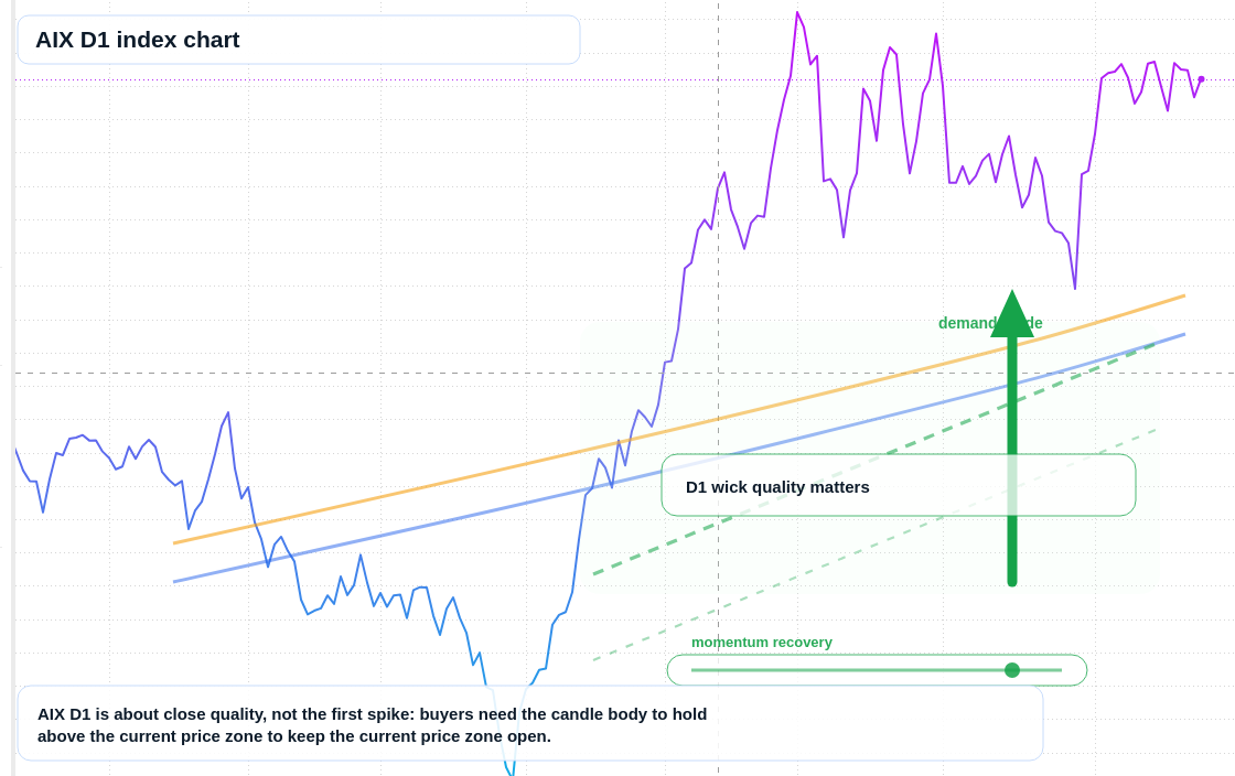 FX market snapshot