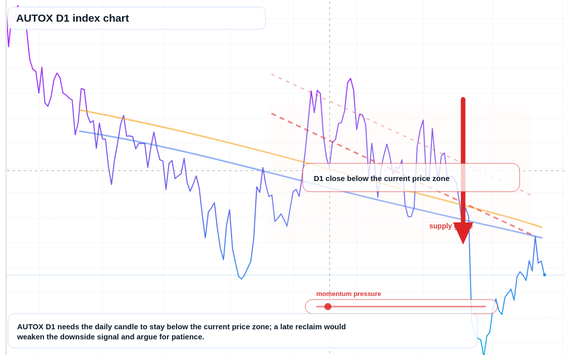 FX market snapshot
