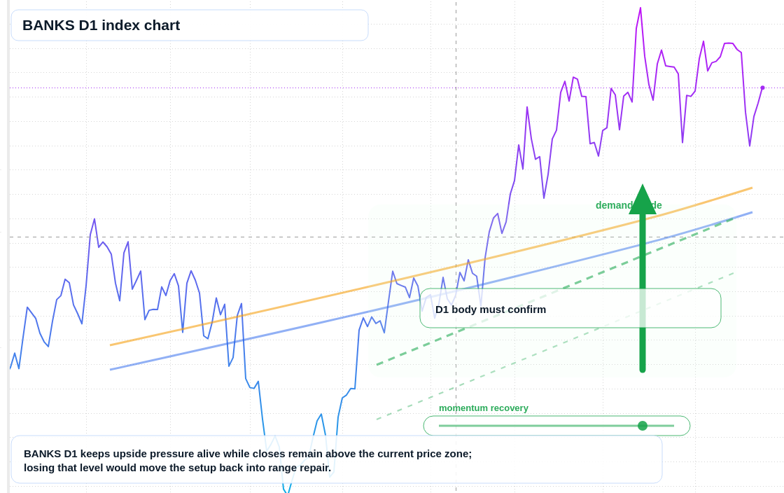 FX market snapshot