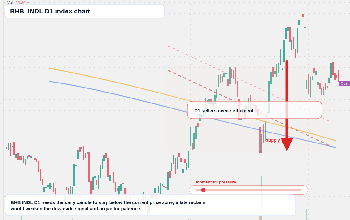 FX market snapshot