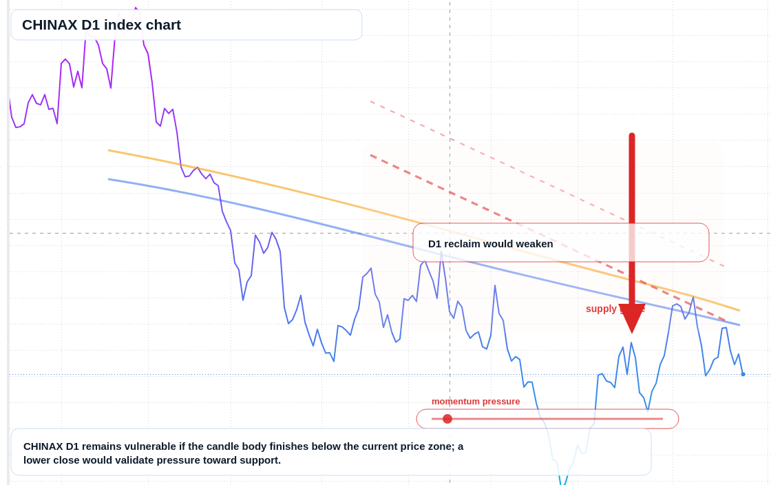 FX market snapshot