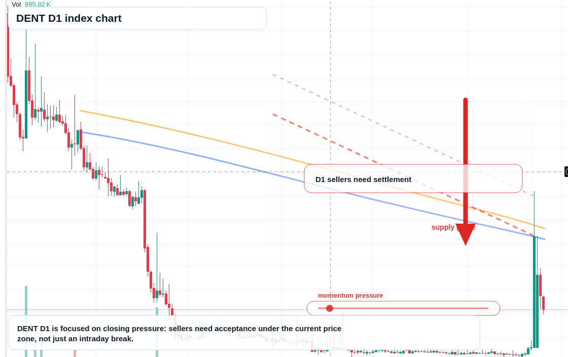 FX market snapshot