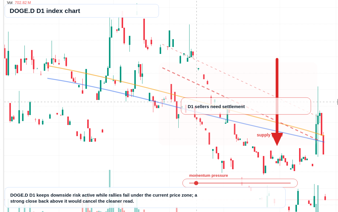 FX market snapshot