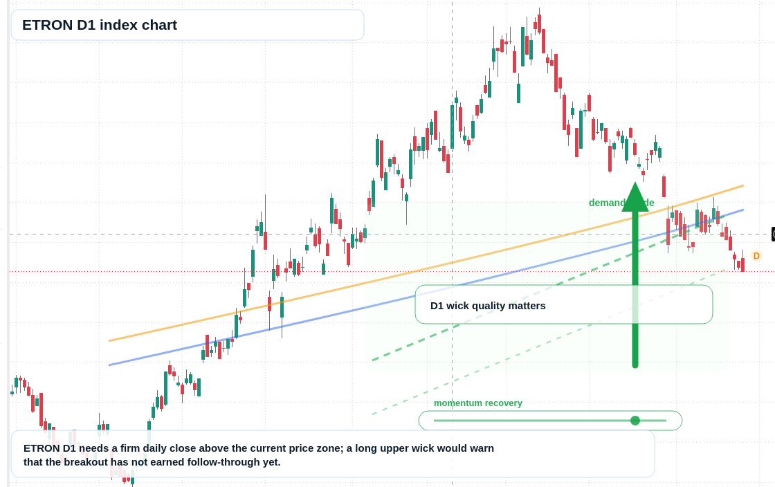 FX market snapshot