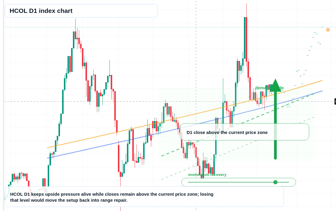 FX market snapshot