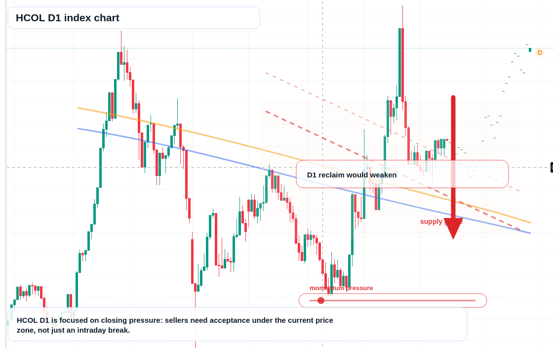 FX market snapshot