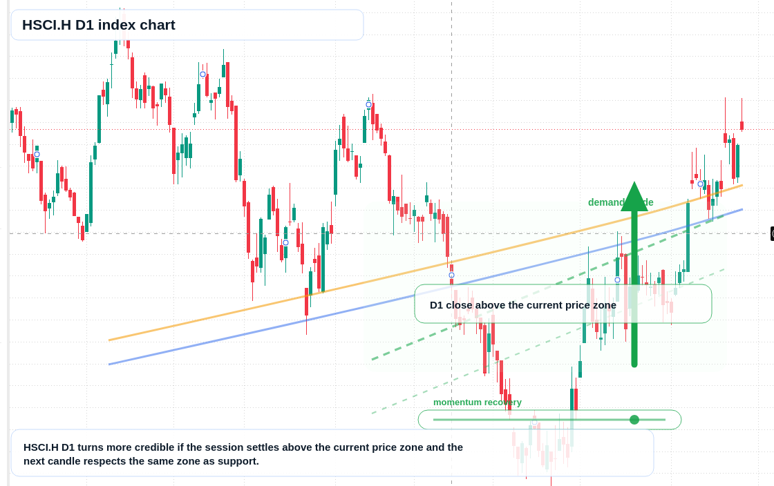 FX market snapshot