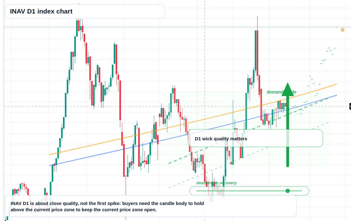 FX market snapshot