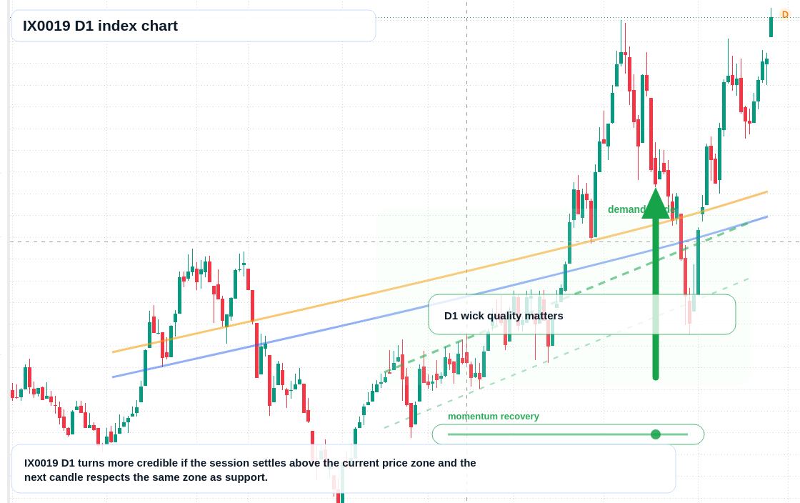 FX market snapshot