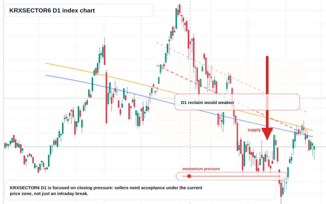 FX market snapshot