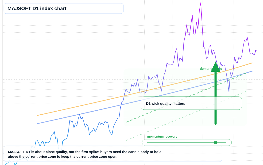 FX market snapshot