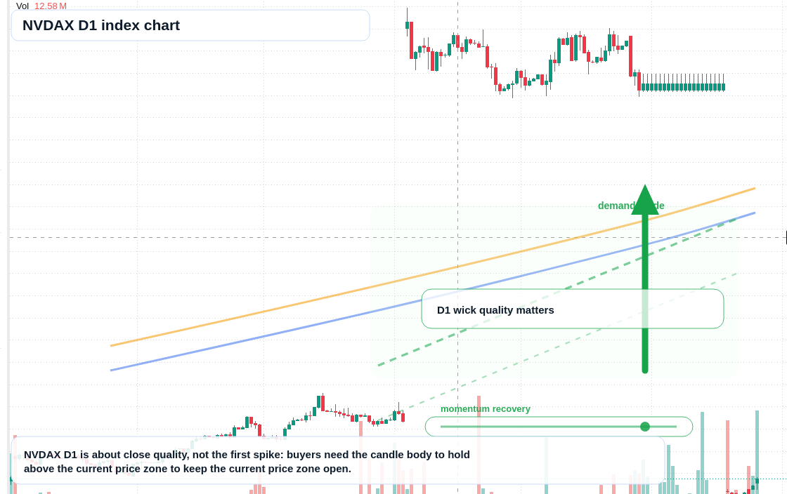 FX market snapshot