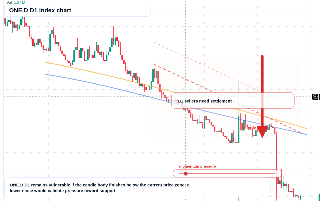 FX market snapshot