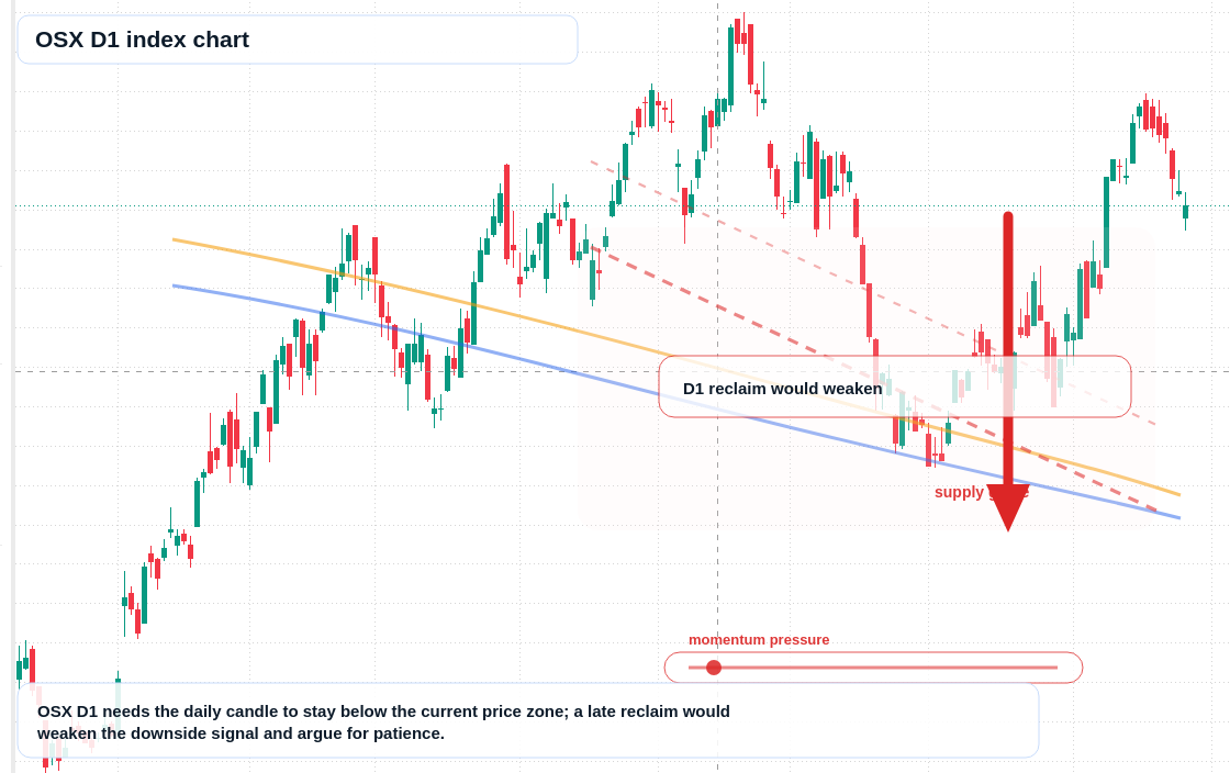 FX market snapshot
