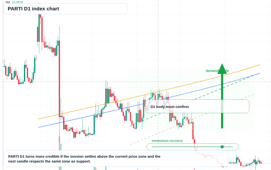 FX market snapshot