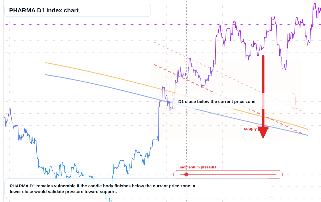 FX market snapshot