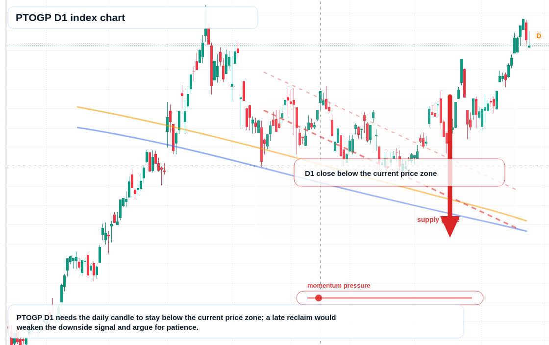 FX market snapshot