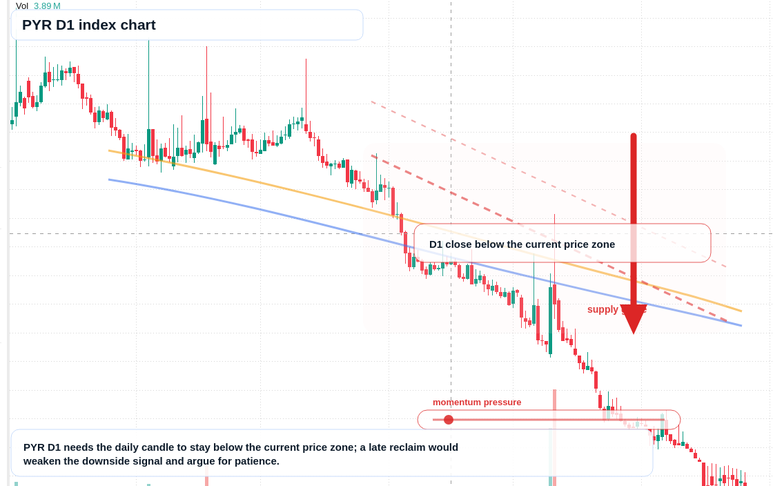 FX market snapshot