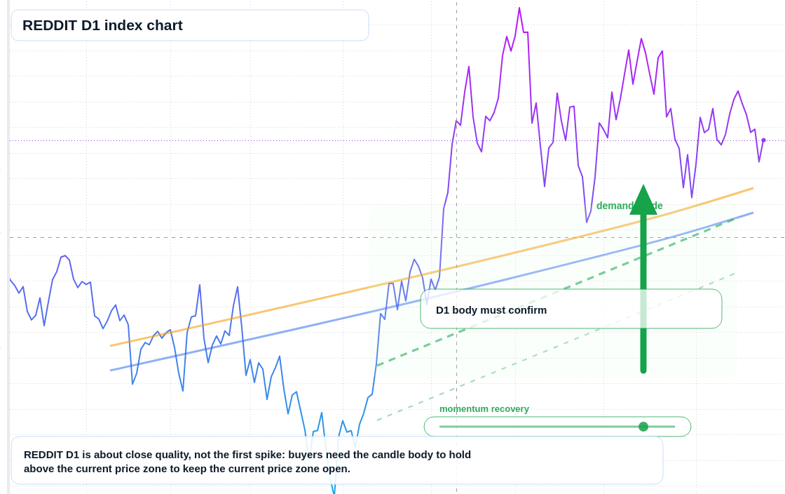 FX market snapshot