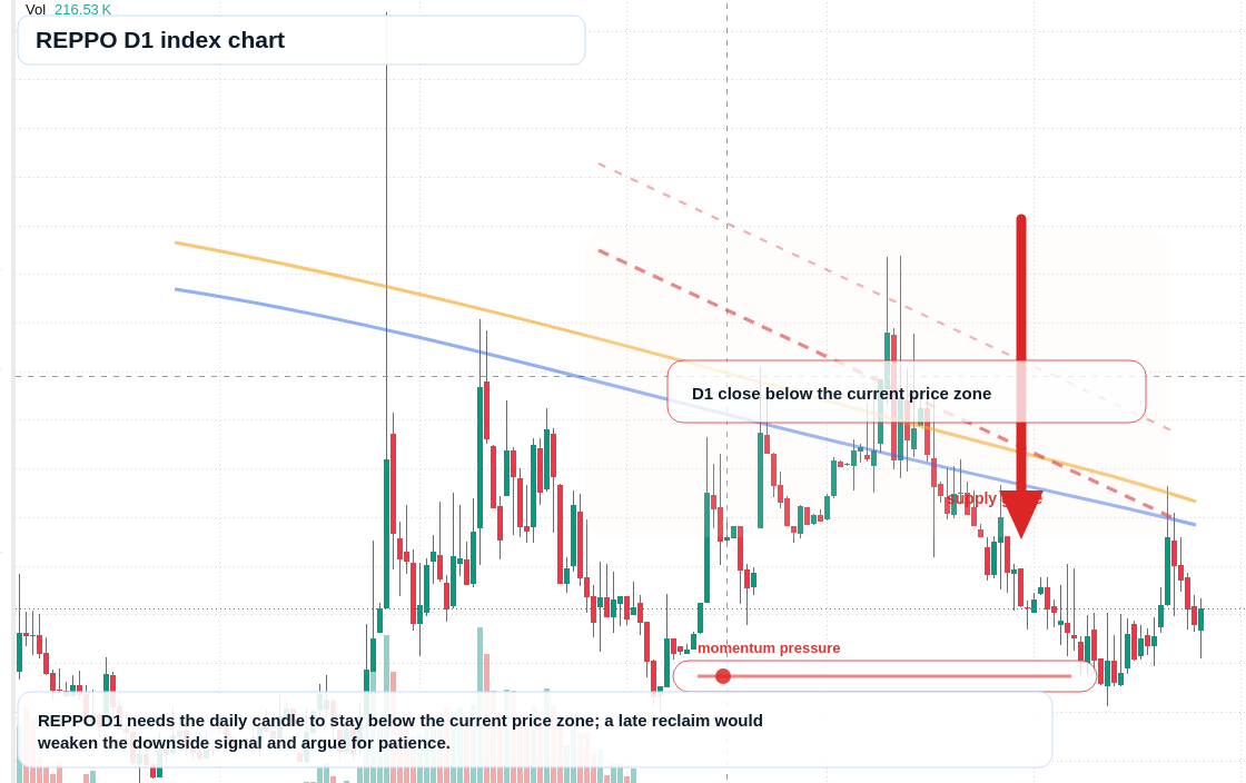 FX market snapshot