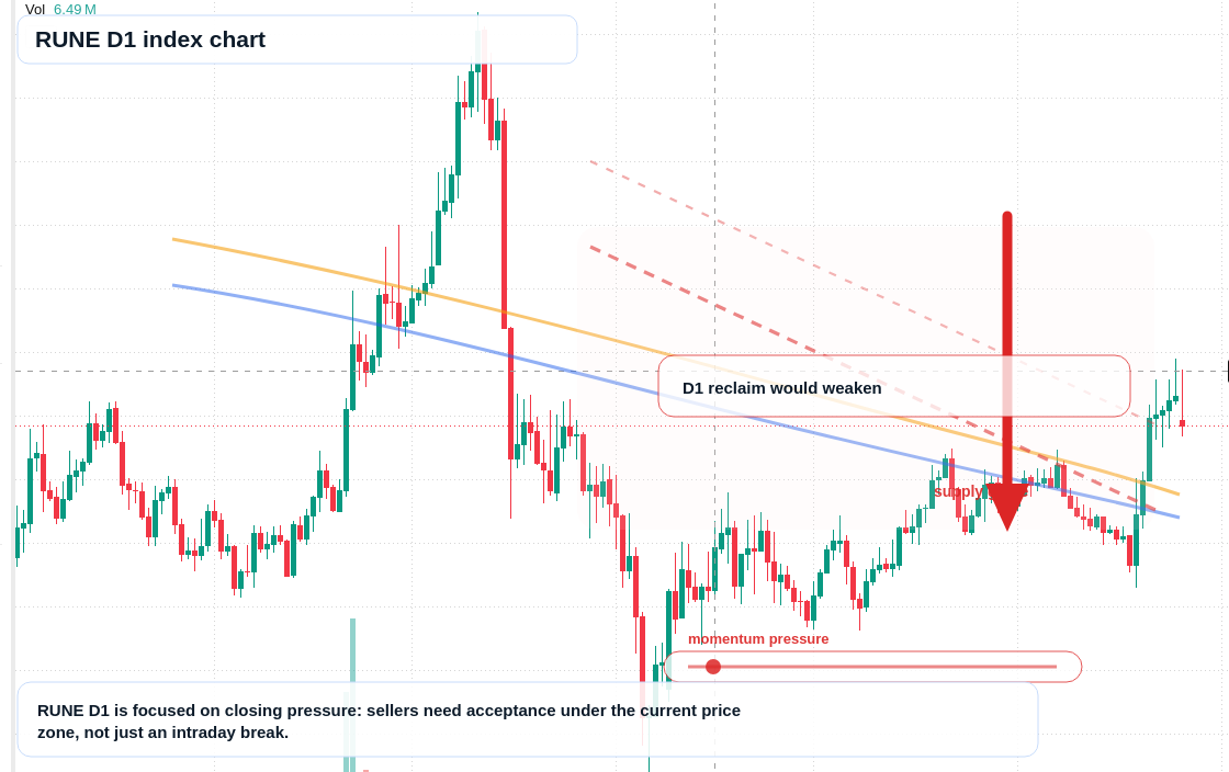 FX market snapshot