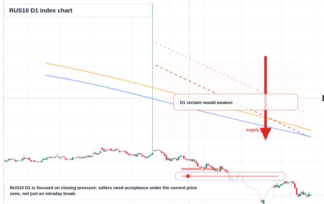 FX market snapshot
