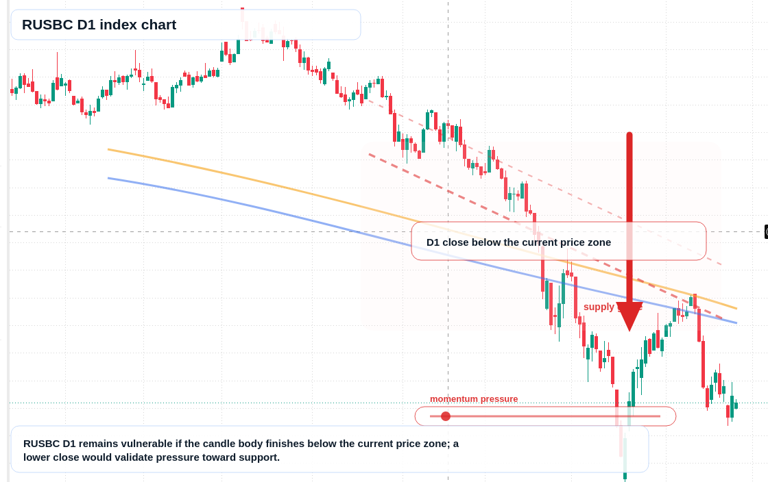 FX market snapshot