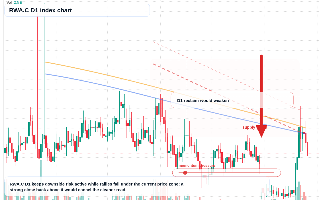 FX market snapshot