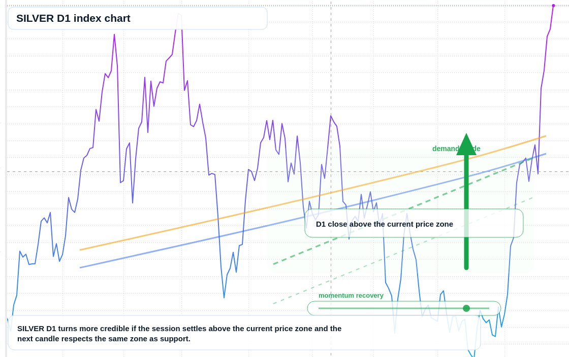FX market snapshot