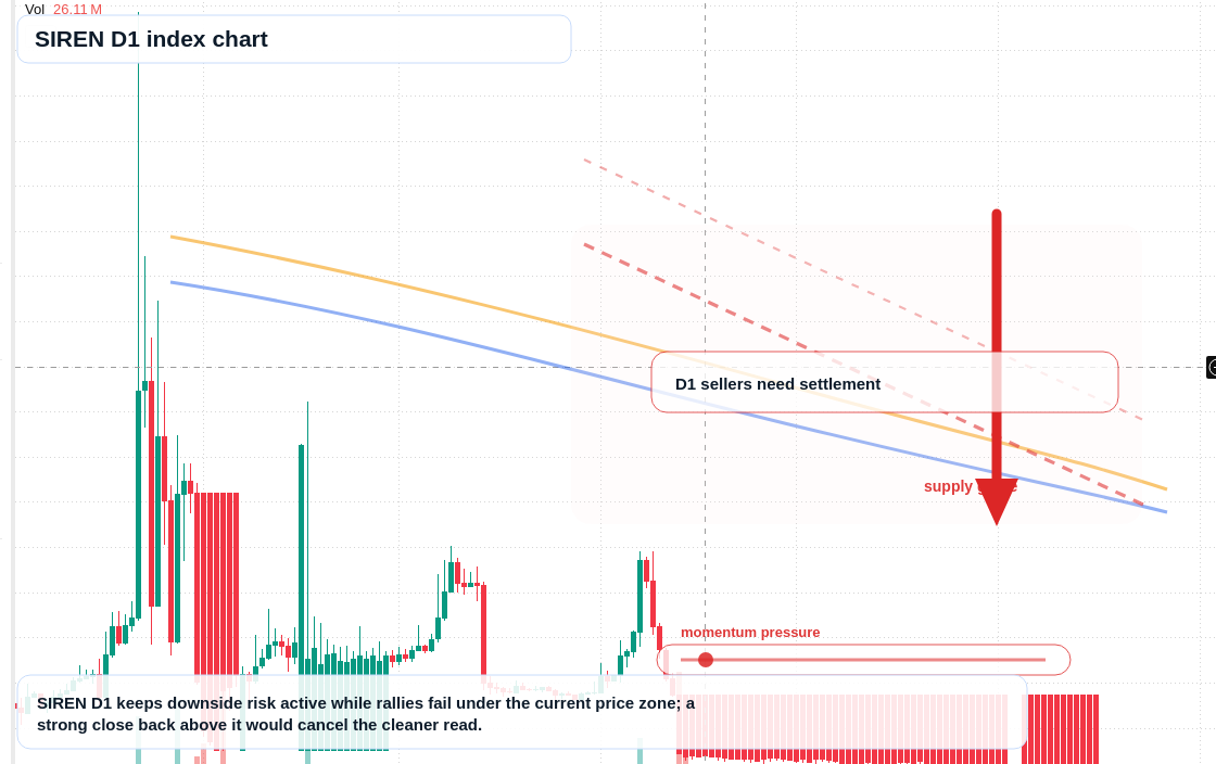 FX market snapshot