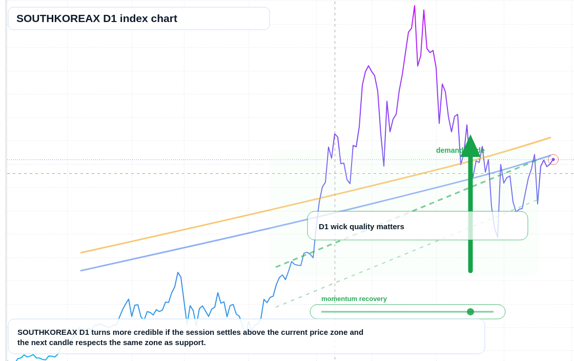 FX market snapshot