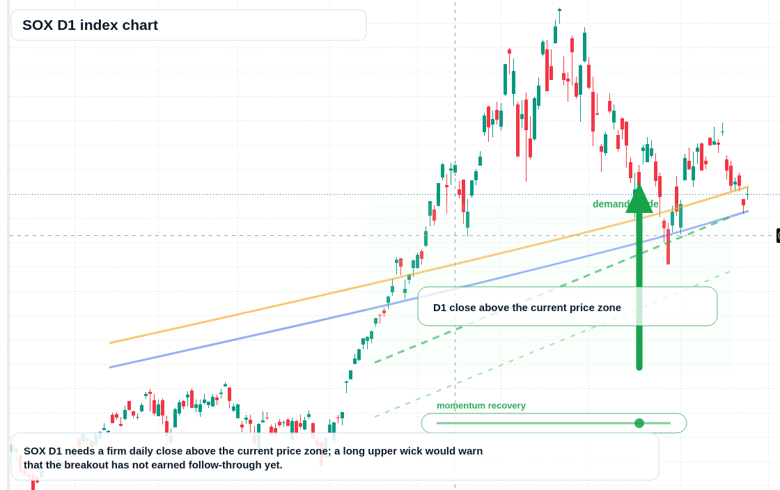 FX market snapshot