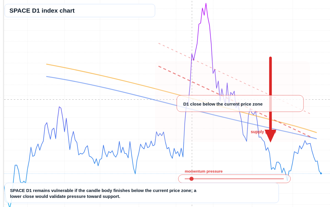 FX market snapshot