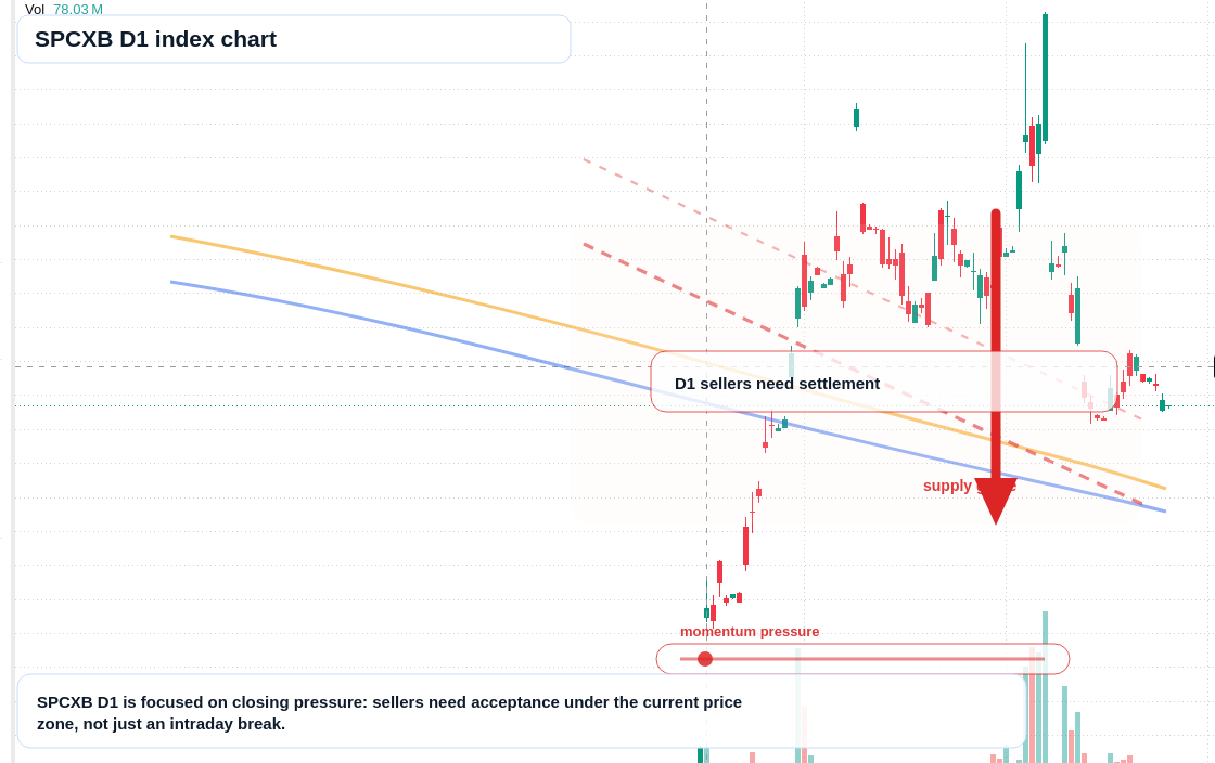 FX market snapshot