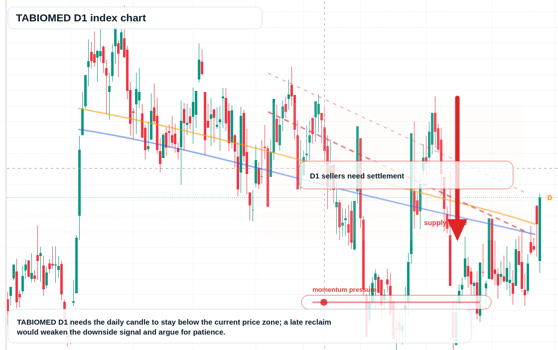 FX market snapshot