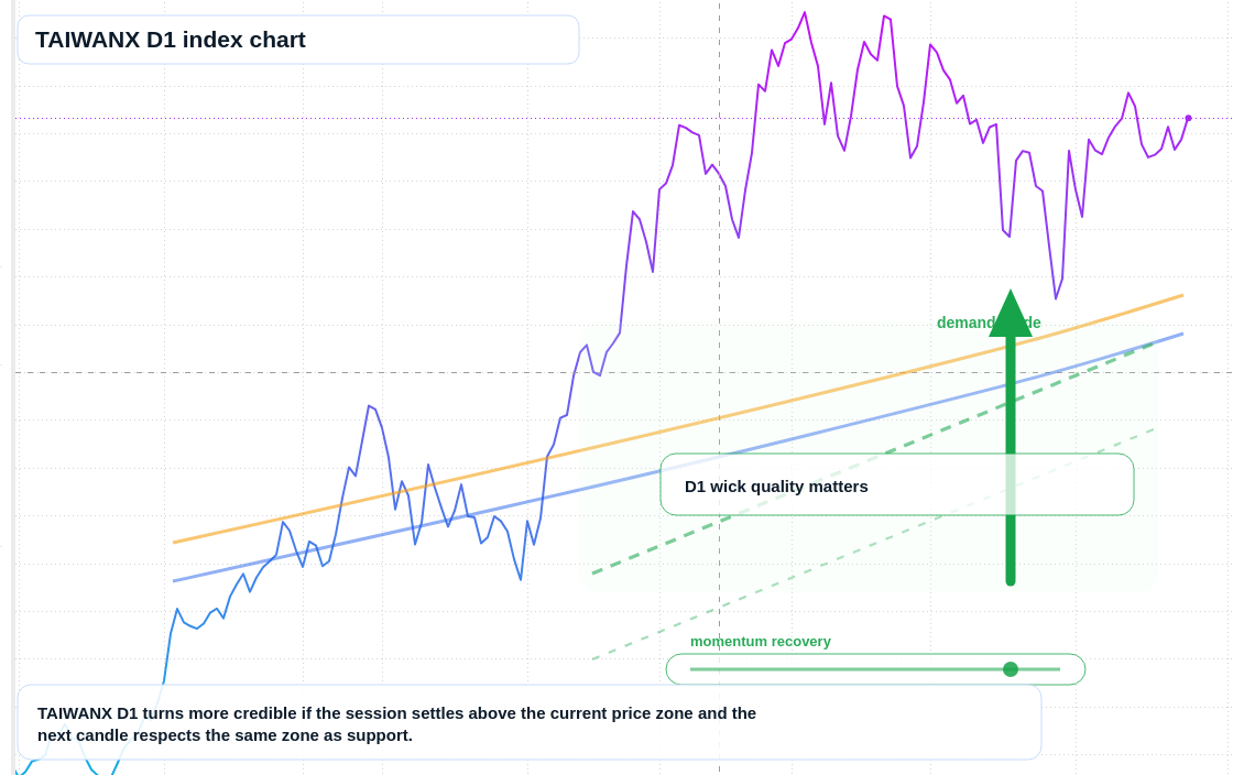 FX market snapshot