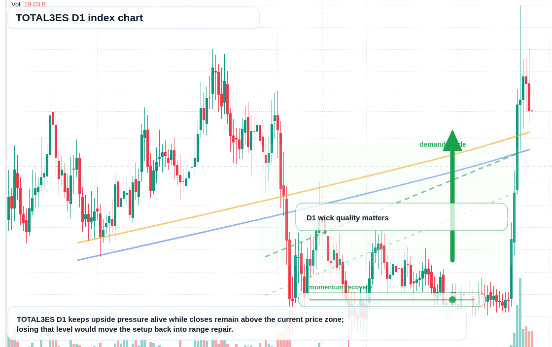 FX market snapshot