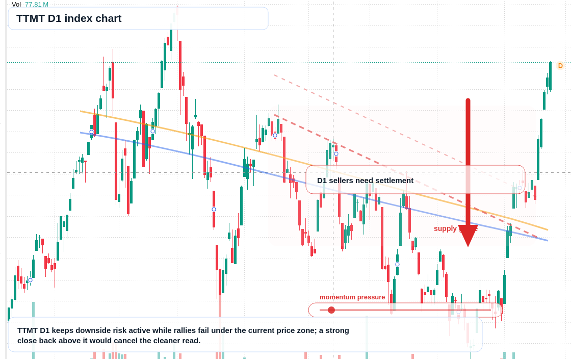 FX market snapshot