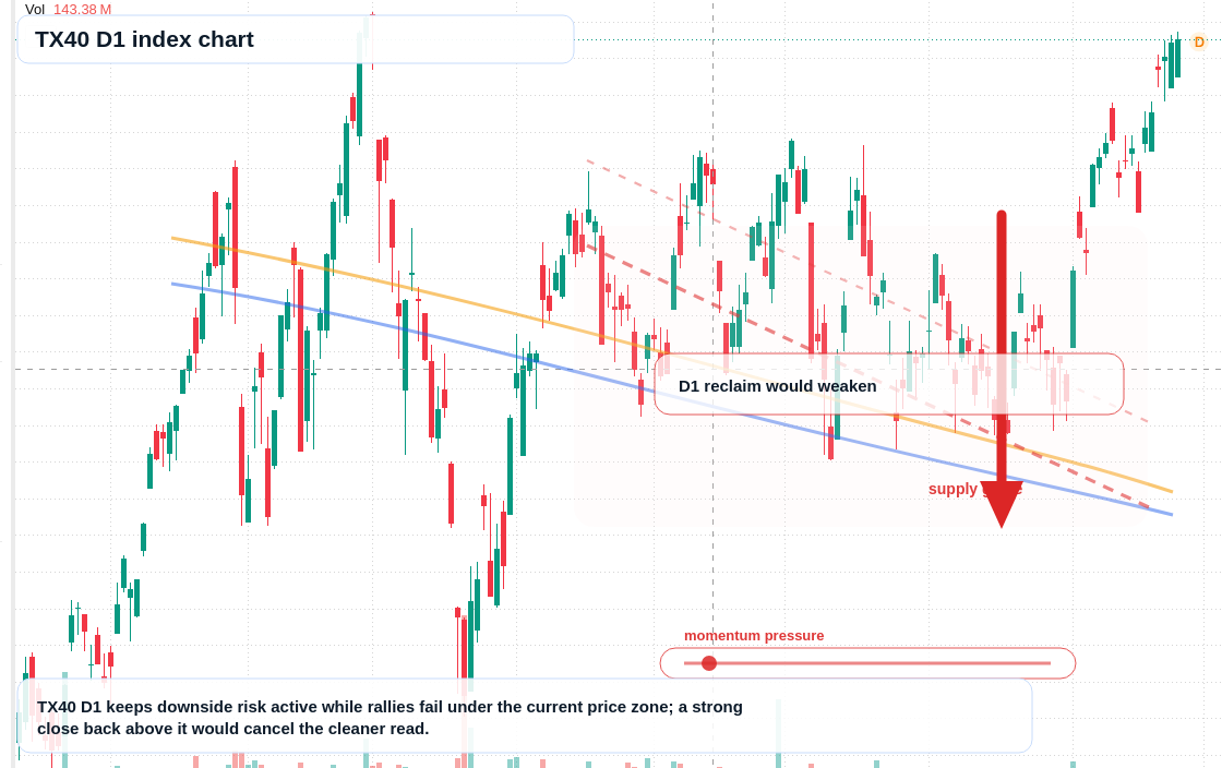 FX market snapshot