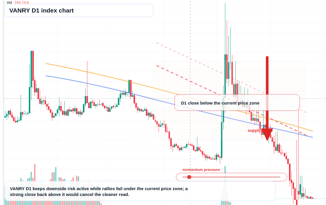FX market snapshot