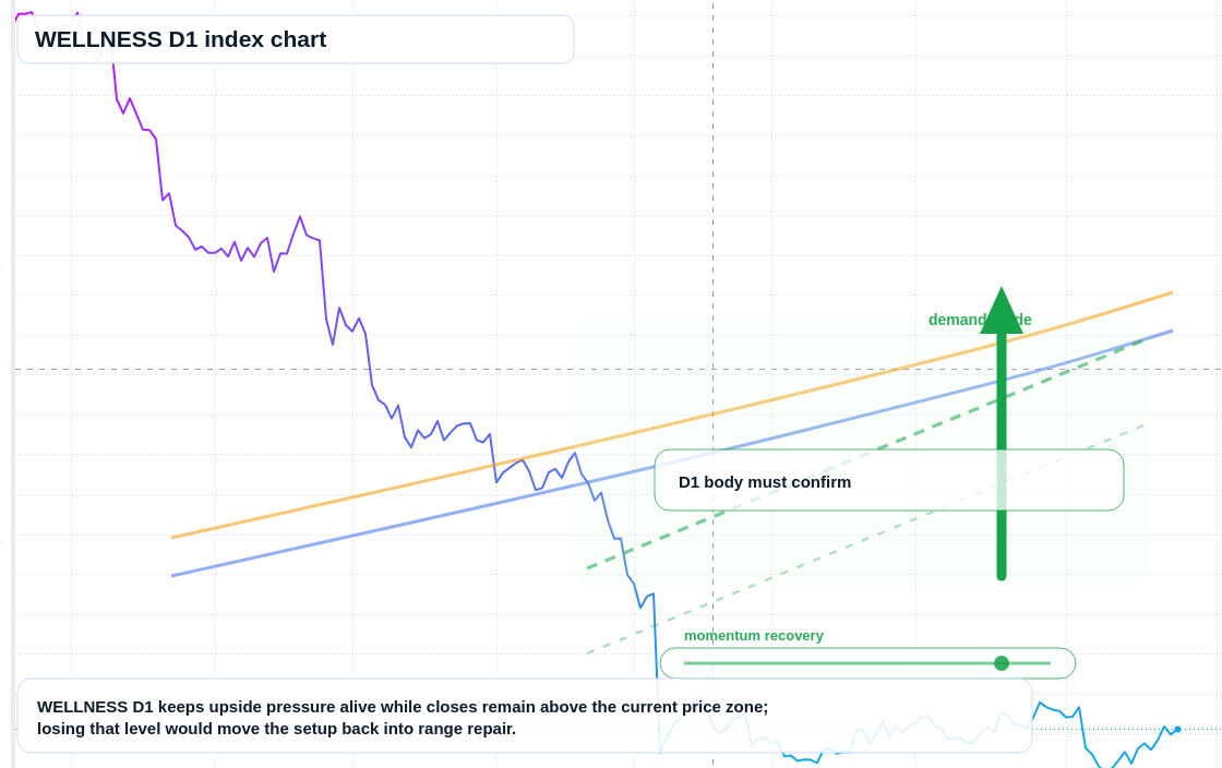 FX market snapshot