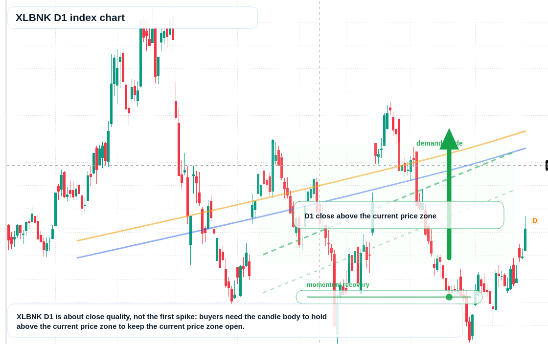 FX market snapshot