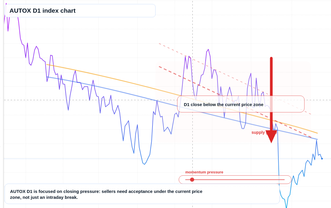 FX market snapshot