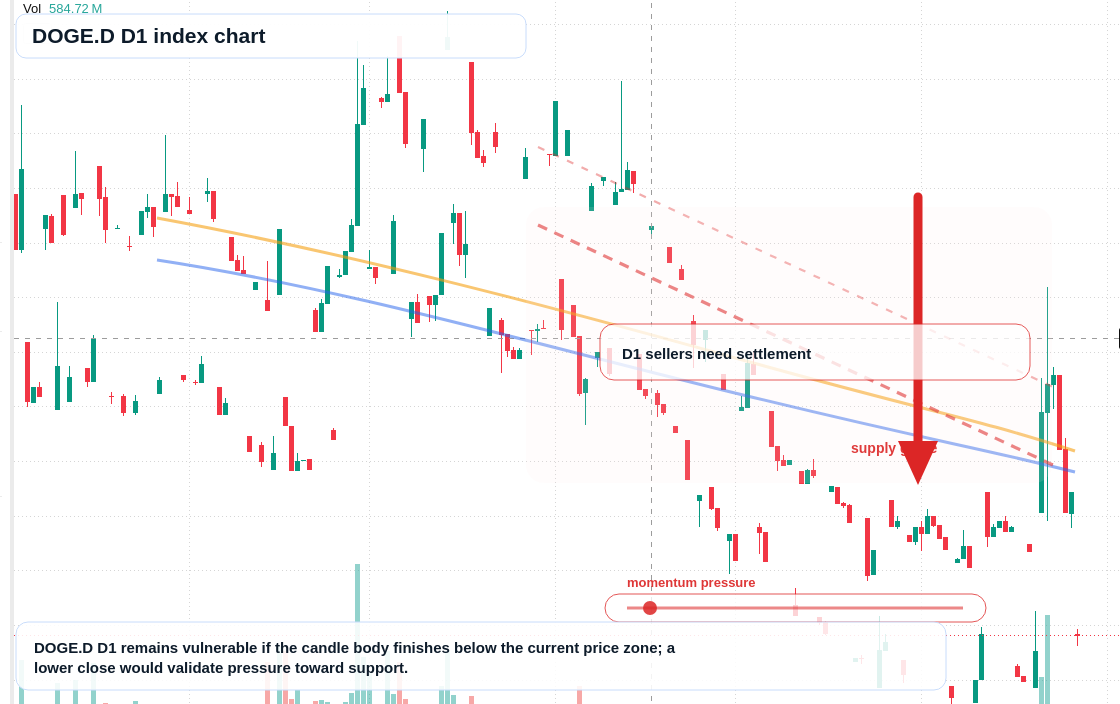 FX market snapshot