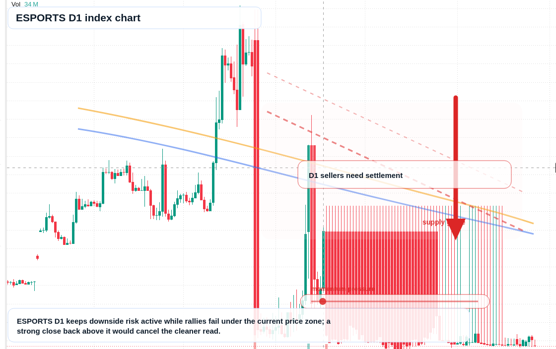 FX market snapshot
