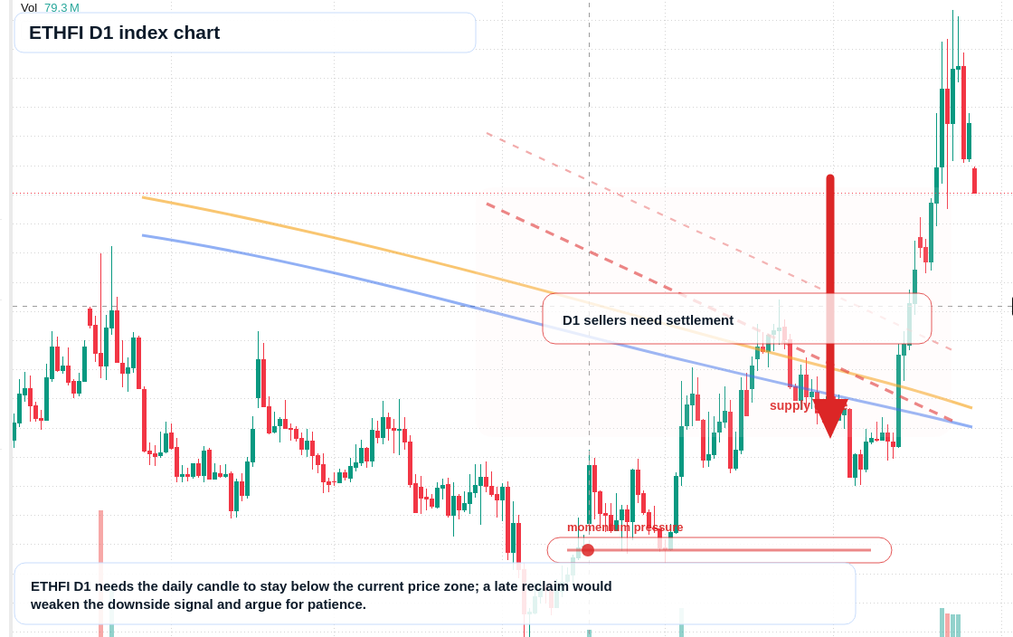 FX market snapshot