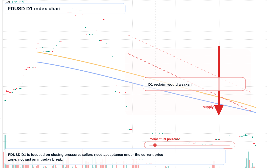 FX market snapshot