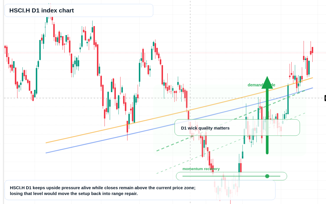 FX market snapshot