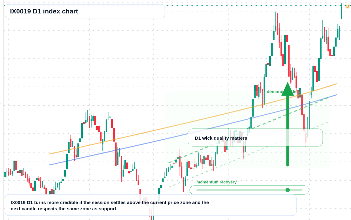 FX market snapshot