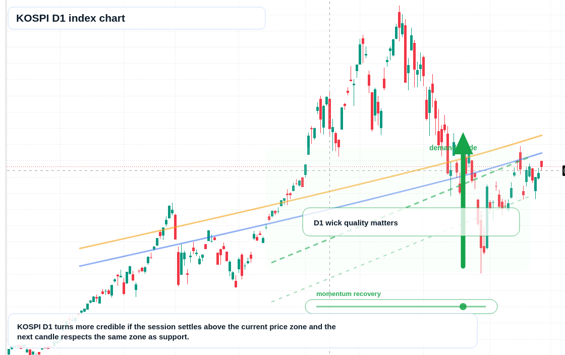 FX market snapshot